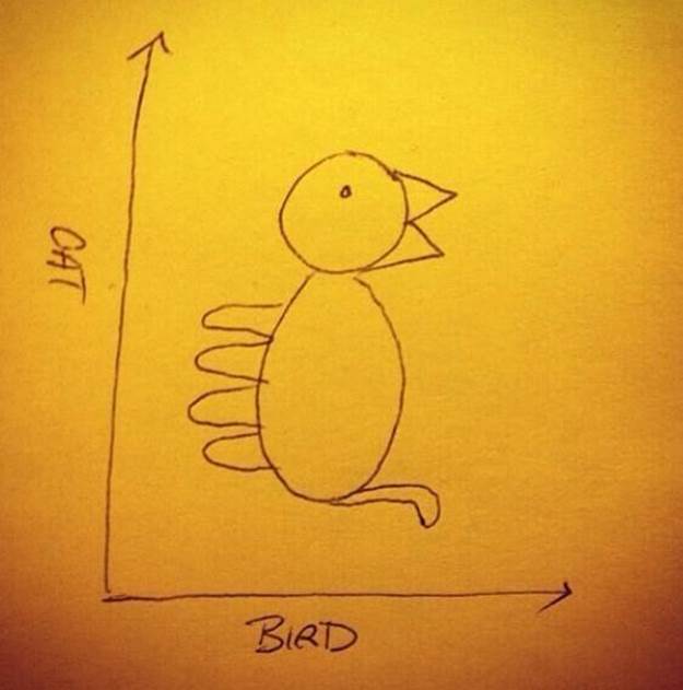 This graph of unparalleled genius.